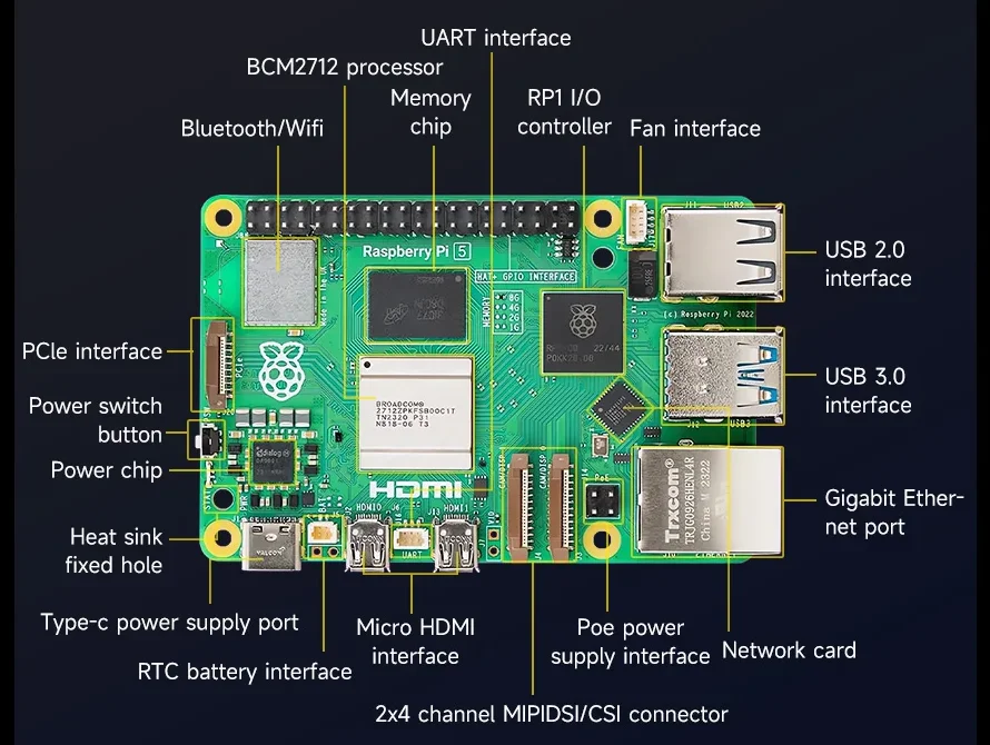 What are the Differences Between the RK3588 SBC and the Raspberry Pi 5?