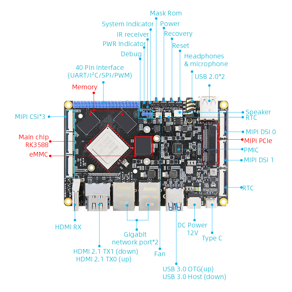 Why RK3588 Leads AIoT Development Boards—and How to Pick Yours