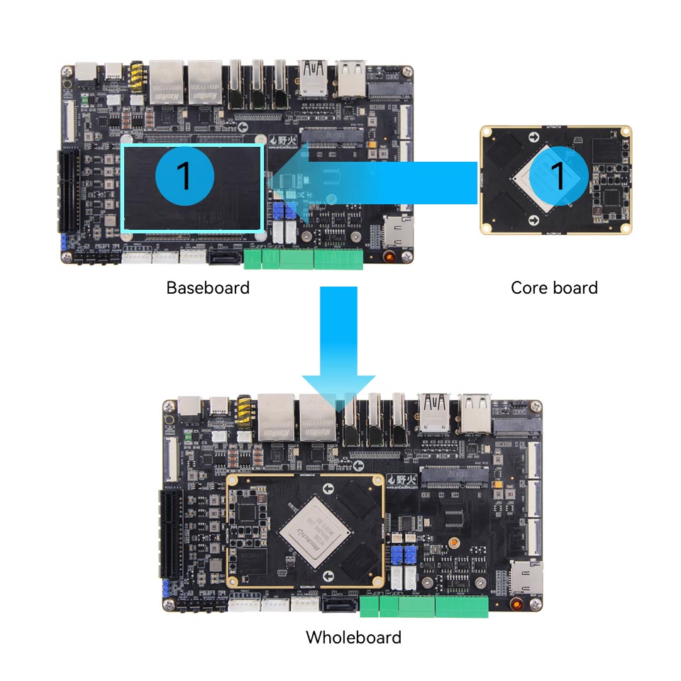 RK3588 Development Board -8K AI Edge Computing -6TOPS NPU