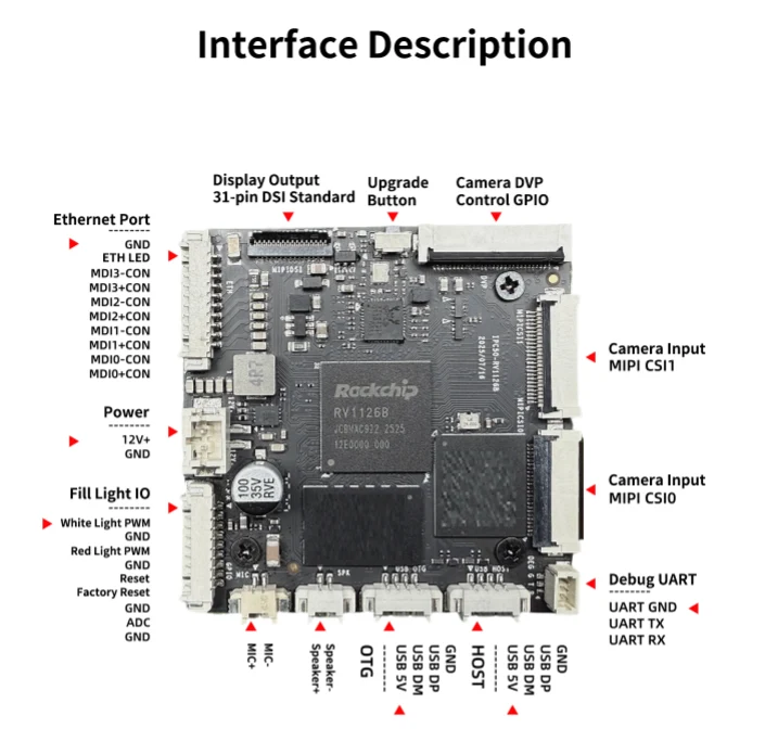 RV1126B IPC 50 Board