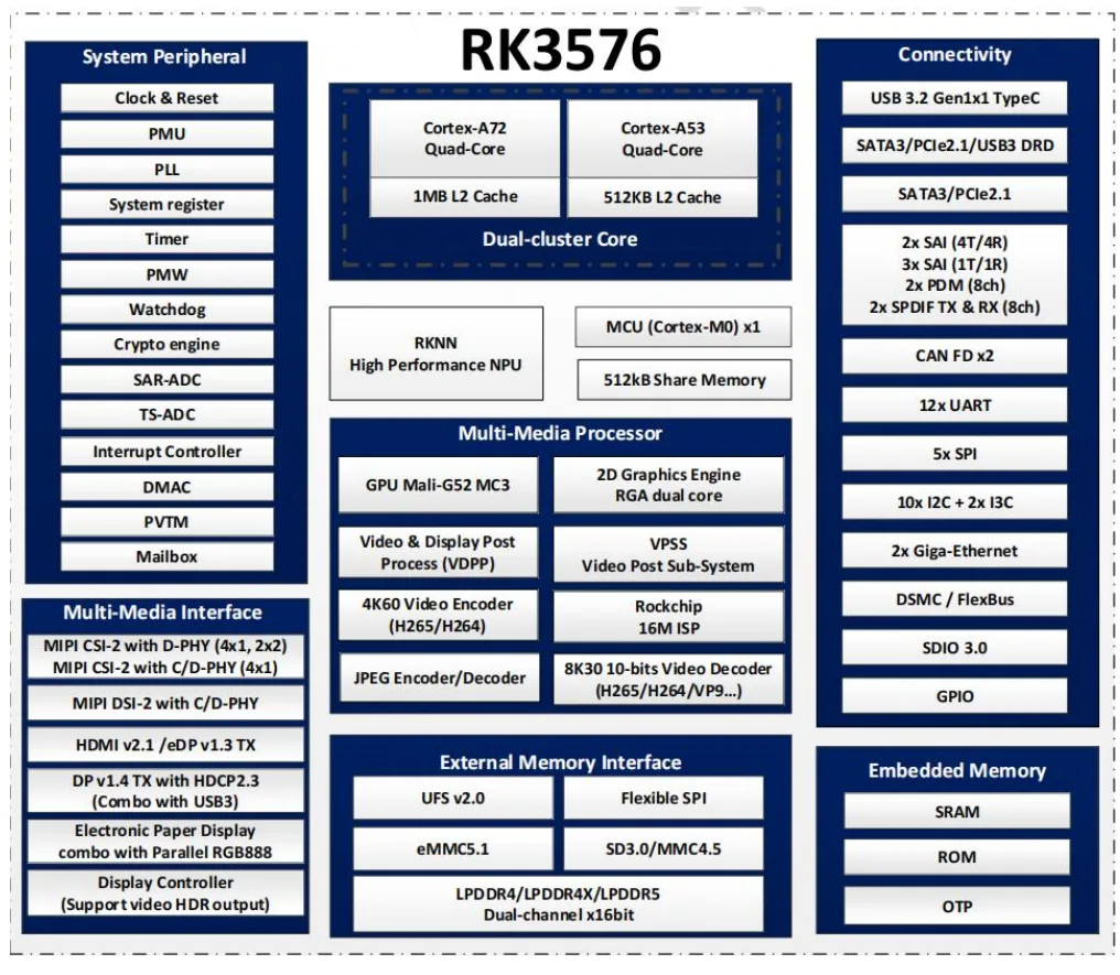 RK3576 Gold Finger SOM core board