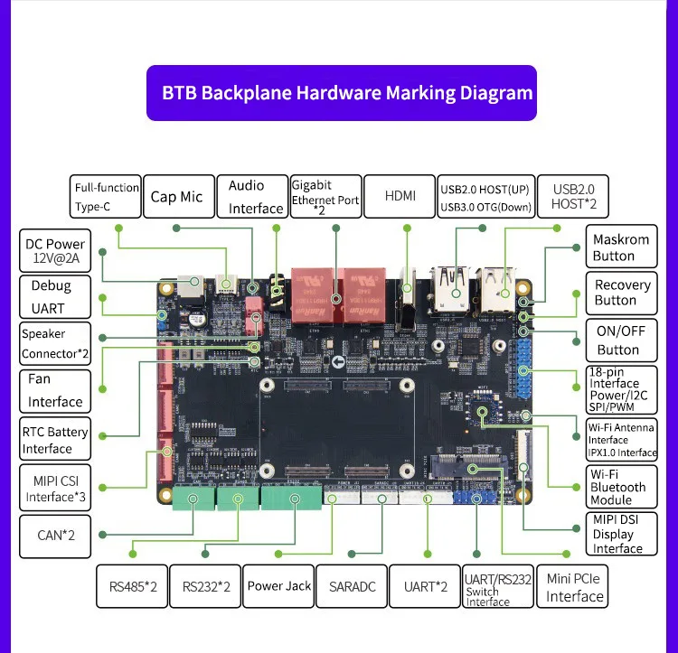 RK3576 BTB SOM Core Board