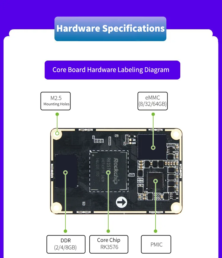 RK3576 BTB SOM Core Board