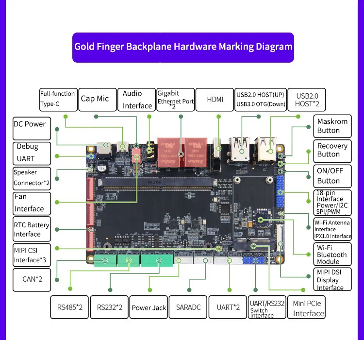 RK3576 Gold Finger SOM core board