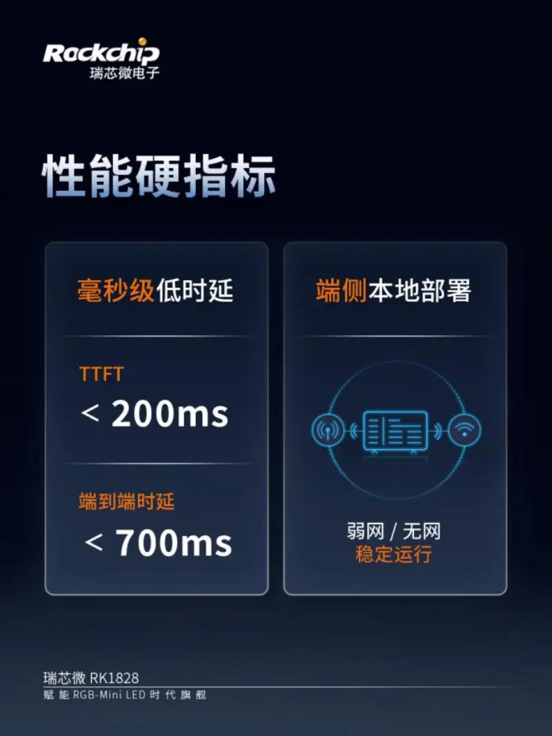 RK1828 Rockchip