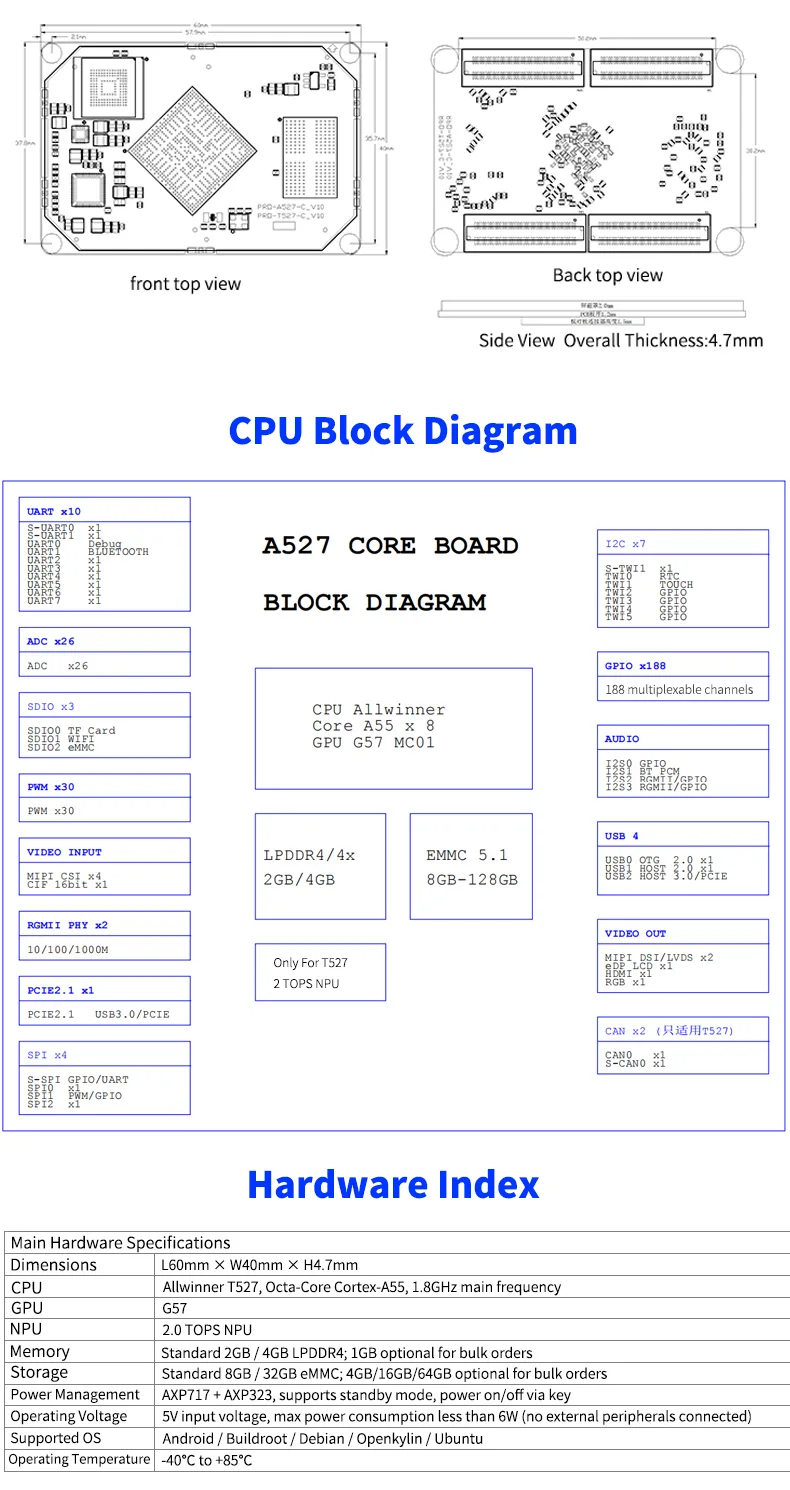 T527 Core Board